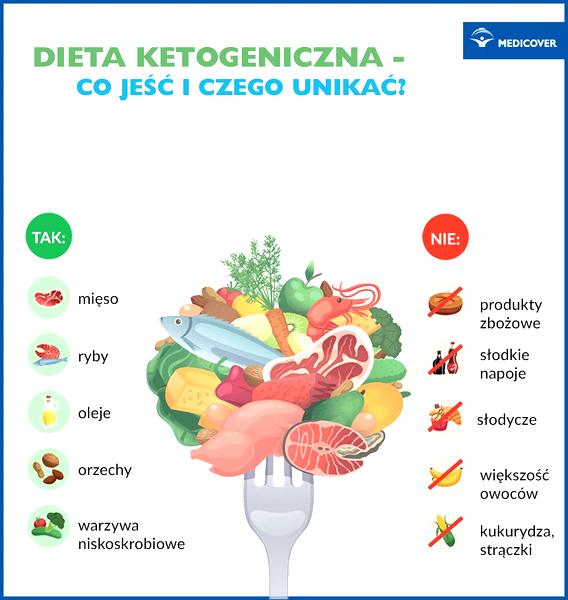 Keto kalkulator