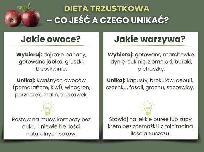 Zdrowie trzustki