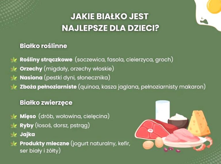 Ile białka powinno być w diecie, aby zachować zdrowie i formę?
