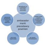 Jak osiągnąć sukces jako ambasador marki sportowej w 2026 roku?