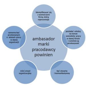 Jak osiągnąć sukces jako ambasador marki sportowej w 2026 roku?