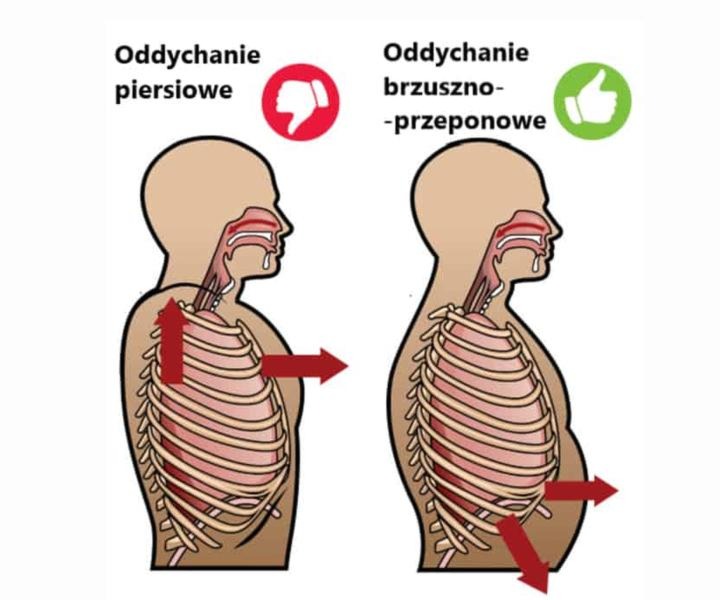 Jak prawidłowo oddychać podczas ćwiczeń, żeby zwiększyć efektywność treningu?